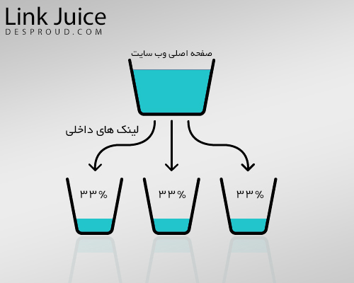 link-juice